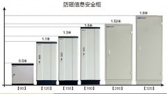 防磁信息安全柜知識介紹與使用環(huán)境