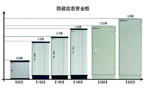 防磁柜尺寸對照圖